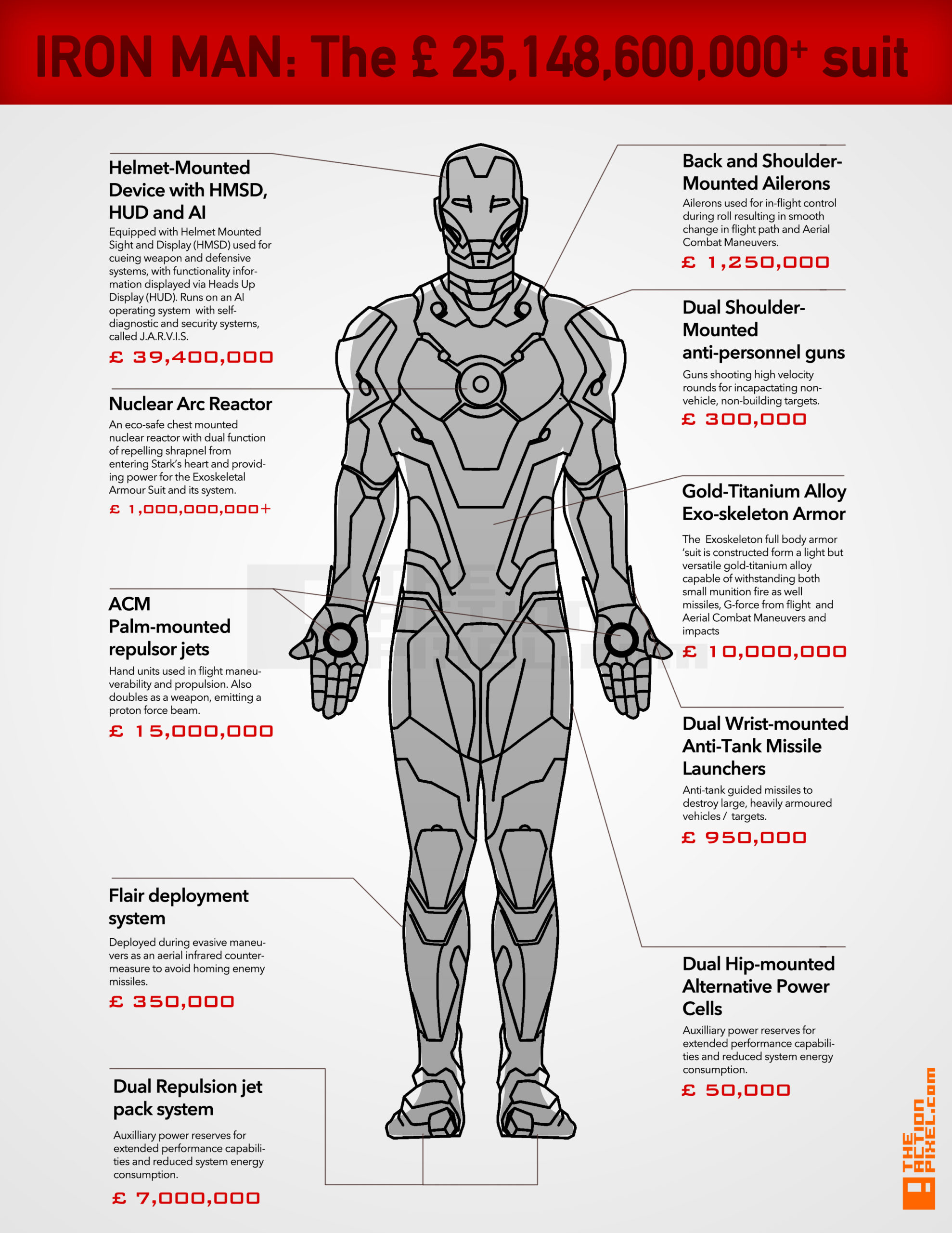 The Suit makes the Man The Action Pixel
