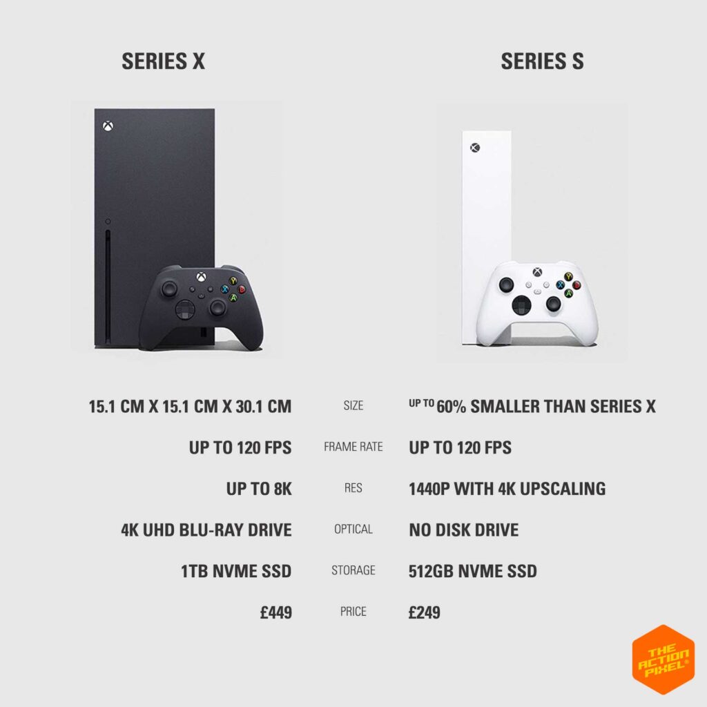 SERIES X, SERIES S, XBOX, XBOX SERIES S, XBOX SERIES X, Xbox, xbox 360, Xbox One, Xbox Series X, Xbox Series S, Series S, Series X, Xbox next-gen, Xbox console, Xbox gaming, Xbox next-gen console, Xbox Series X games, Xbox Games Studios, Xbox Series S games, Xbox Series S games ,trailer, Xbox Game Pass, Halo Infinite, Destiny 2 Beyond Light, Cyberpunk 2077, Asassin's Creed ,Valhalla, Lego Star Wars, official trailer, world premiere, reveal, new xbox, series S, xbox series s, xbox series x, entertainment on tap, the action pixel,featured